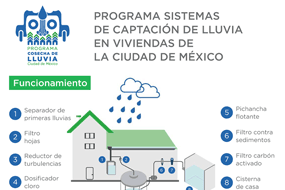 Cosecha de lluvia