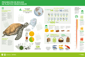 Infografía: Bolsas de plástico
